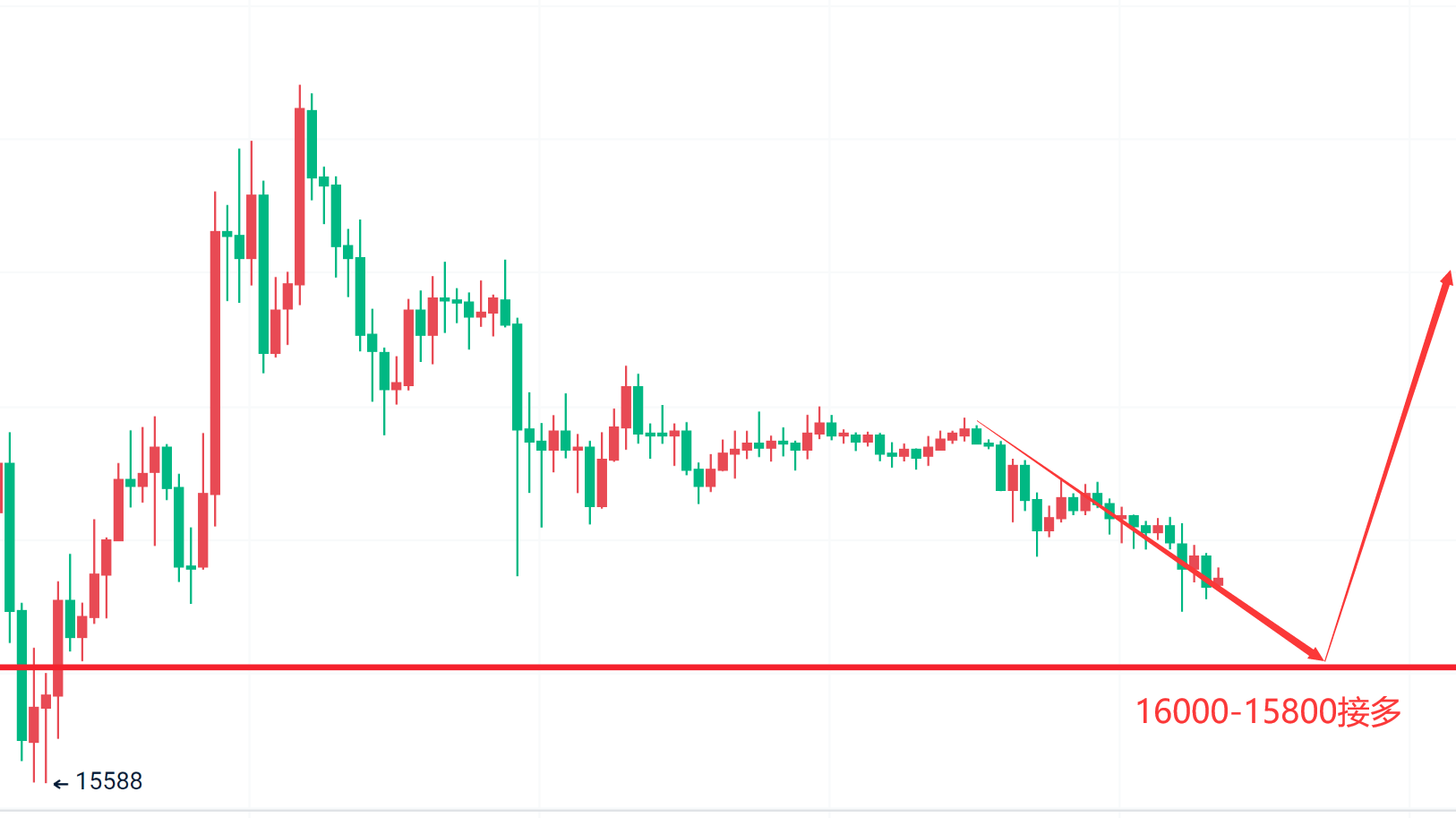 稳健王老余：11.14以太坊/比特币行情简析