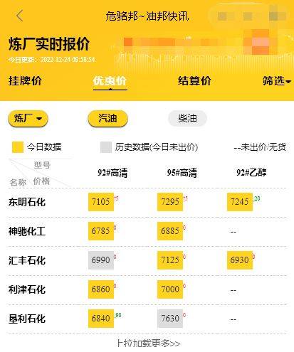 山东炼厂油装车价行情<strong></p>
<p>比特币今日行情价格</strong>，鲁清柴汽油今日价格12.25