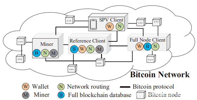 【技术分享】针对比特币钱包App的三种漏洞攻击与对策