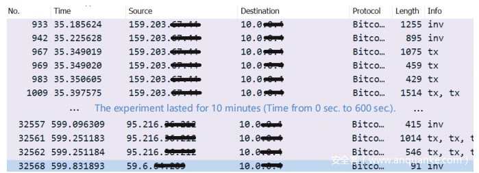 【技术分享】针对比特币钱包App的三种漏洞攻击与对策