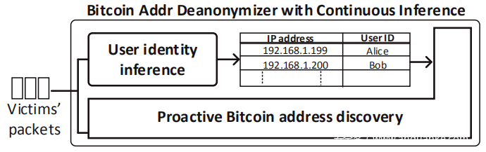 【技术分享】针对比特币钱包App的三种漏洞攻击与对策