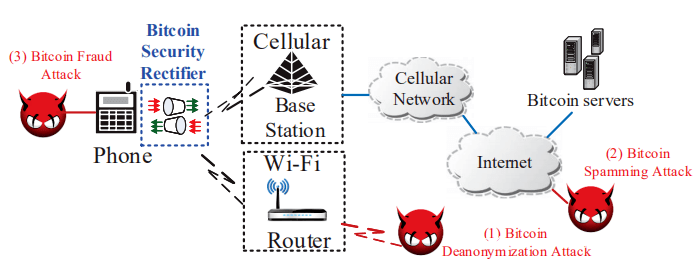 【技术分享】针对比特币钱包App的三种漏洞攻击与对策