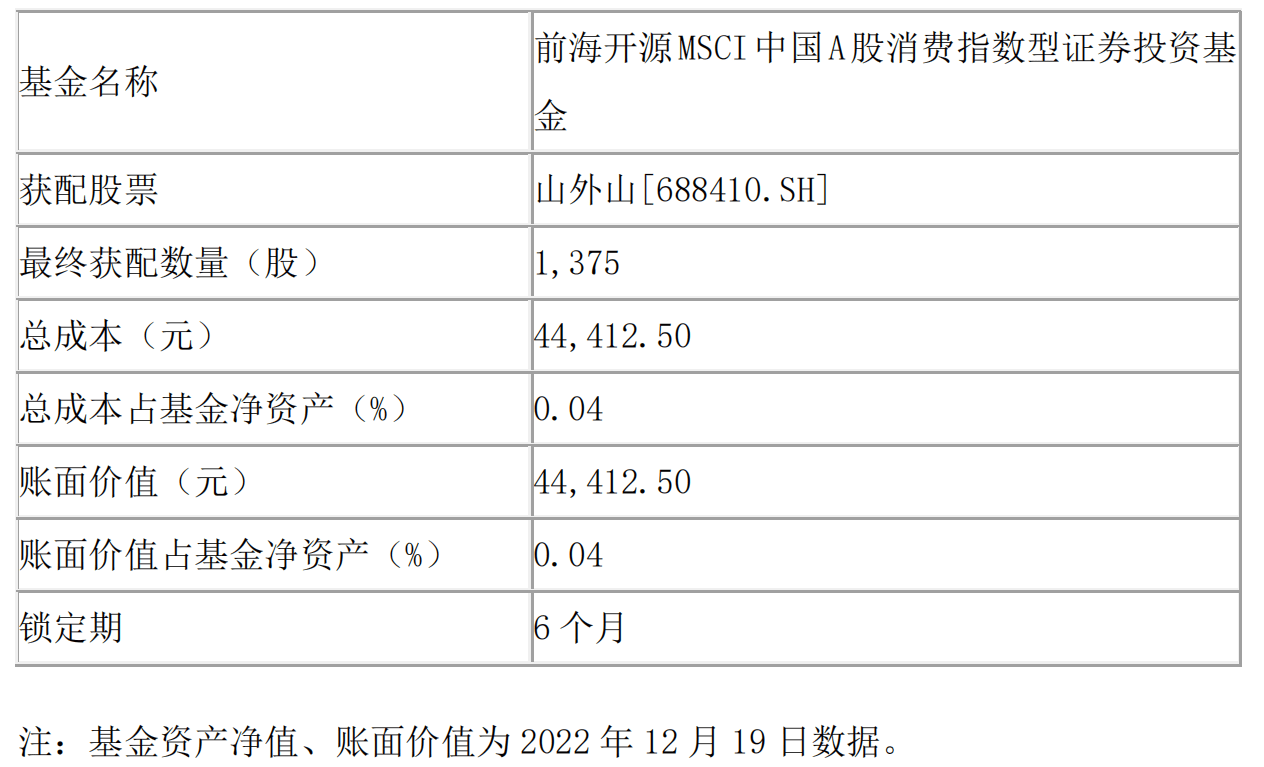 前海开源基金旗下产品参与山外山首次公开发行股票网下申购