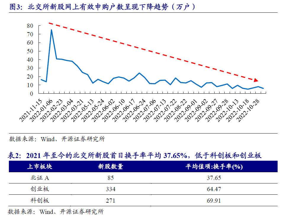 【开源北交所研究】北交所降低费率<strong></p>
<p>股票交易规费</strong>，有利降低交易成本激活长尾客户