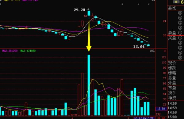 股票交易规费是什么<strong></p>
<p>股票交易规费</strong>,他和净佣金有什么区别?