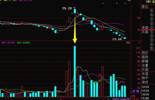 股票交易规来自费是什么，他和净佣金有什么区别?
