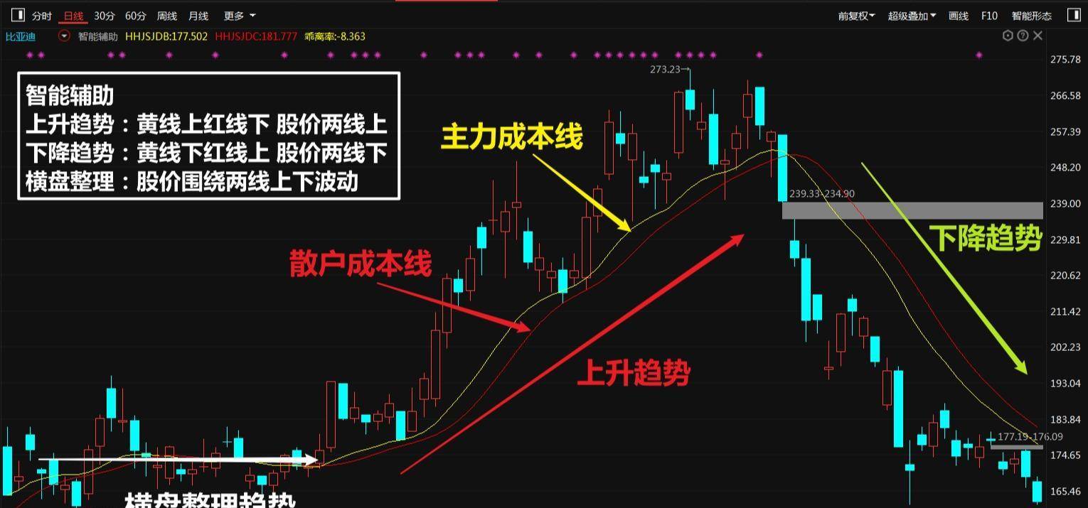 英科医疗：怎么去分析一只股票<strong></p>
<p>怎样看股票图</strong>？如何看一只股票的好坏？