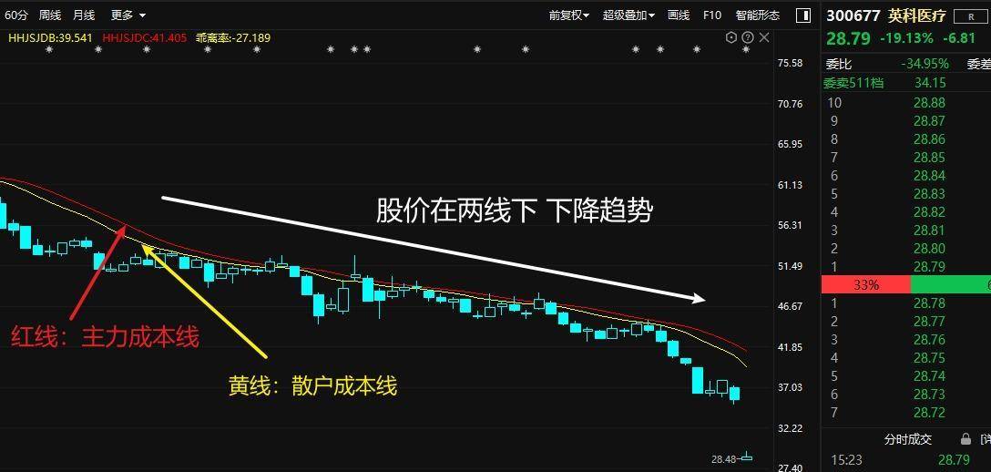 英科医疗：怎么去分析一只股票<strong></p>
<p>怎样看股票图</strong>？如何看一只股票的好坏？