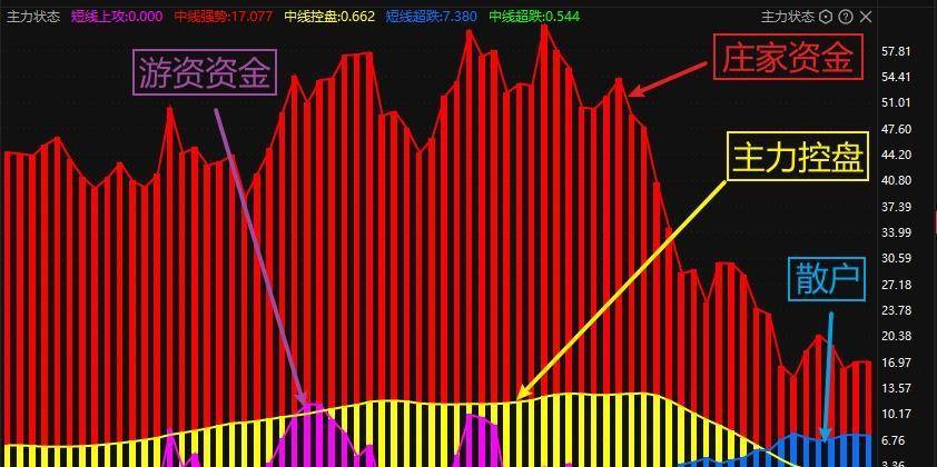 英科医疗：怎么去分析一只股票<strong></p>
<p>怎样看股票图</strong>？如何看一只股票的好坏？