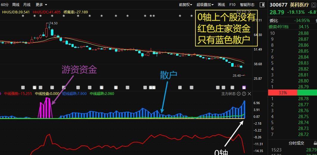 英科医疗：怎么去分析一只股票<strong></p>
<p>怎样看股票图</strong>？如何看一只股票的好坏？