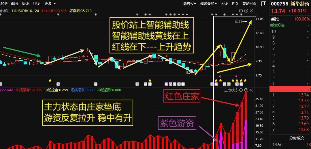 英科医疗：怎么去分析一只股票<strong></p>
<p>怎样看股票图</strong>？如何看一只股票的好坏？