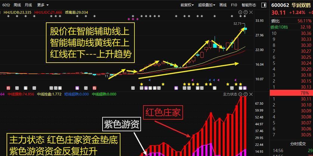 英科医疗：怎么去分析一只股票<strong></p>
<p>怎样看股票图</strong>？如何看一只股票的好坏？