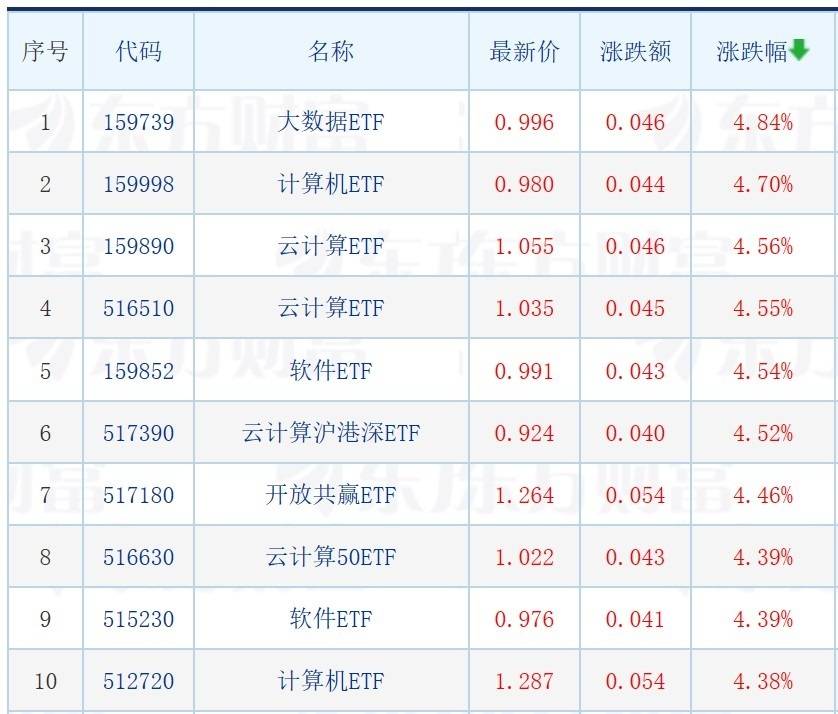天赐良基日报第131期丨知名基金经理“隐形”持仓曝光；基金经理称“新能源车行业贝塔或已见顶”；明日关注3只新发基金