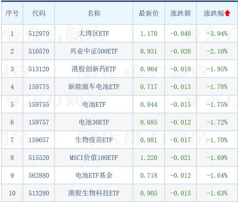 天赐良基日报第131期丨知名基金经理“隐形”持仓曝光；基金经理称“新能源车行业贝塔或已见顶”；明日关注3只新发基金