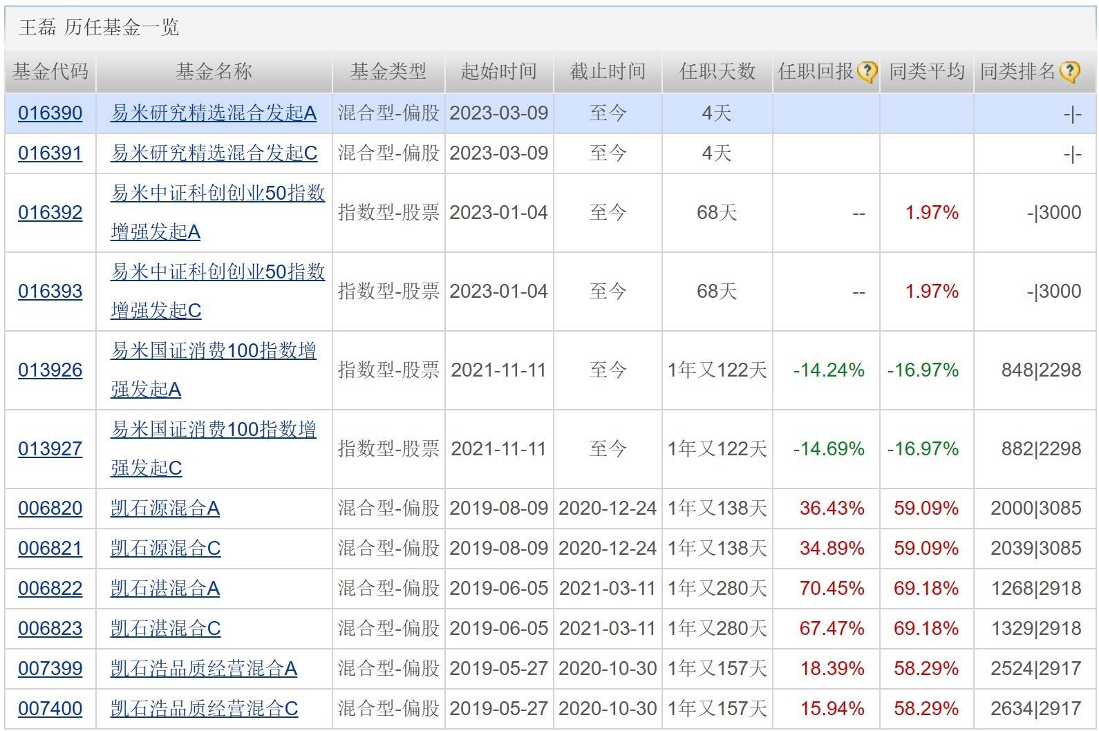 天赐良基日报第131期丨知名基金经理“隐形”持仓曝光；基金经理称“新能源车行业贝塔或已见顶”；明日关注3只新发基金