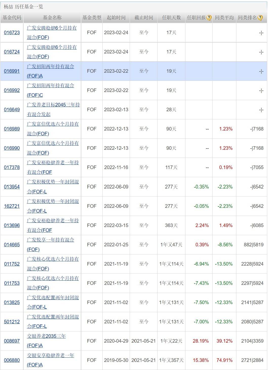 天赐良基日报第131期丨知名基金经理“隐形”持仓曝光；基金经理称“新能源车行业贝塔或已见顶”；明日关注3只新发基金