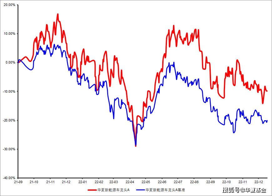 基金经理杨宇:定投新能源满一年了<strong></p>
<p>股票全价</strong>,聊聊我的三点感悟