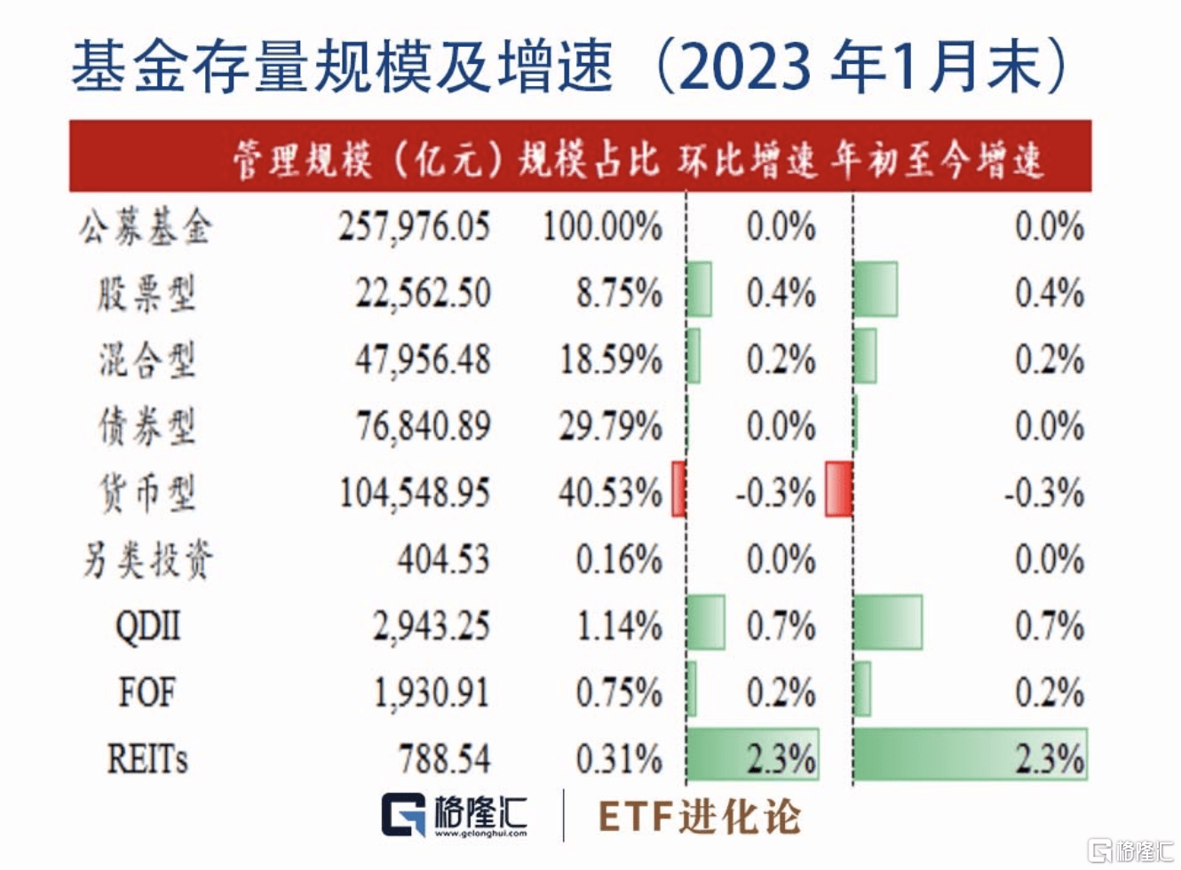 基金月报：股票型基金业绩分化明显<strong></p>
<p>股票型基金</strong>，ETF互联互通再迎扩容