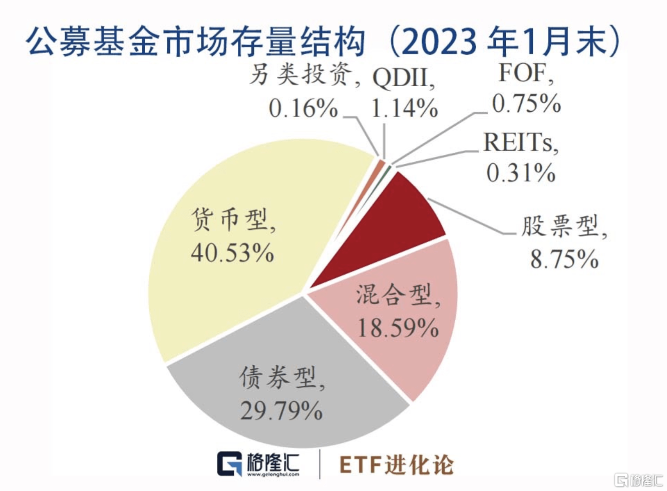 基金月报：股票型基金业绩分化明显<strong></p>
<p>股票型基金</strong>，ETF互联互通再迎扩容