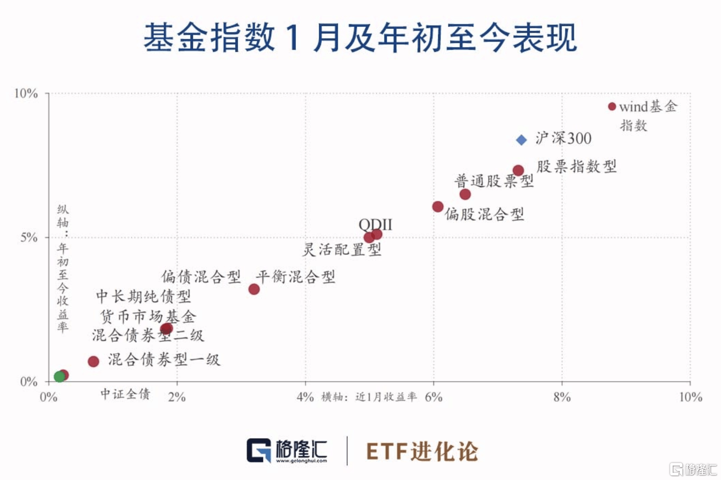 基金月报：股票型基金业绩分化明显<strong></p>
<p>股票型基金</strong>，ETF互联互通再迎扩容