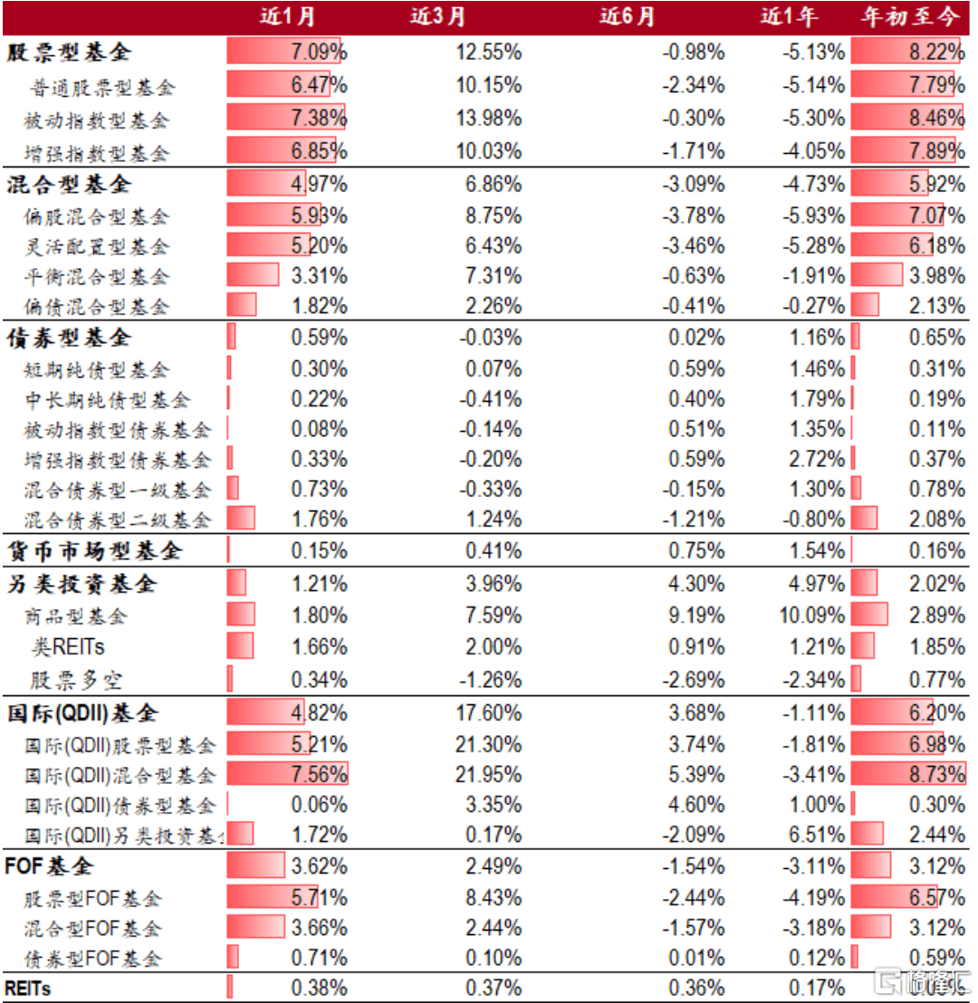 基金月报：股票型基金业绩分化明显<strong></p>
<p>股票型基金</strong>，ETF互联互通再迎扩容