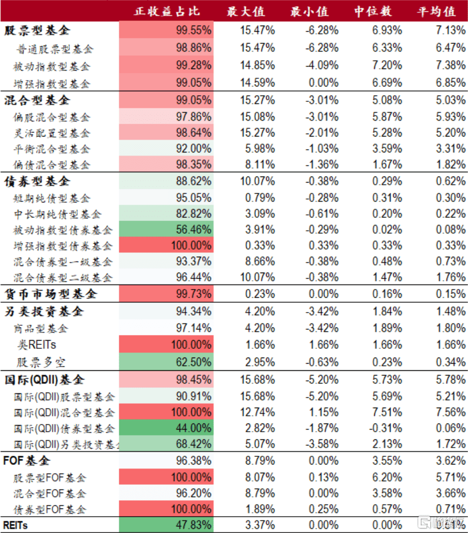 基金月报：股票型基金业绩分化明显<strong></p>
<p>股票型基金</strong>，ETF互联互通再迎扩容