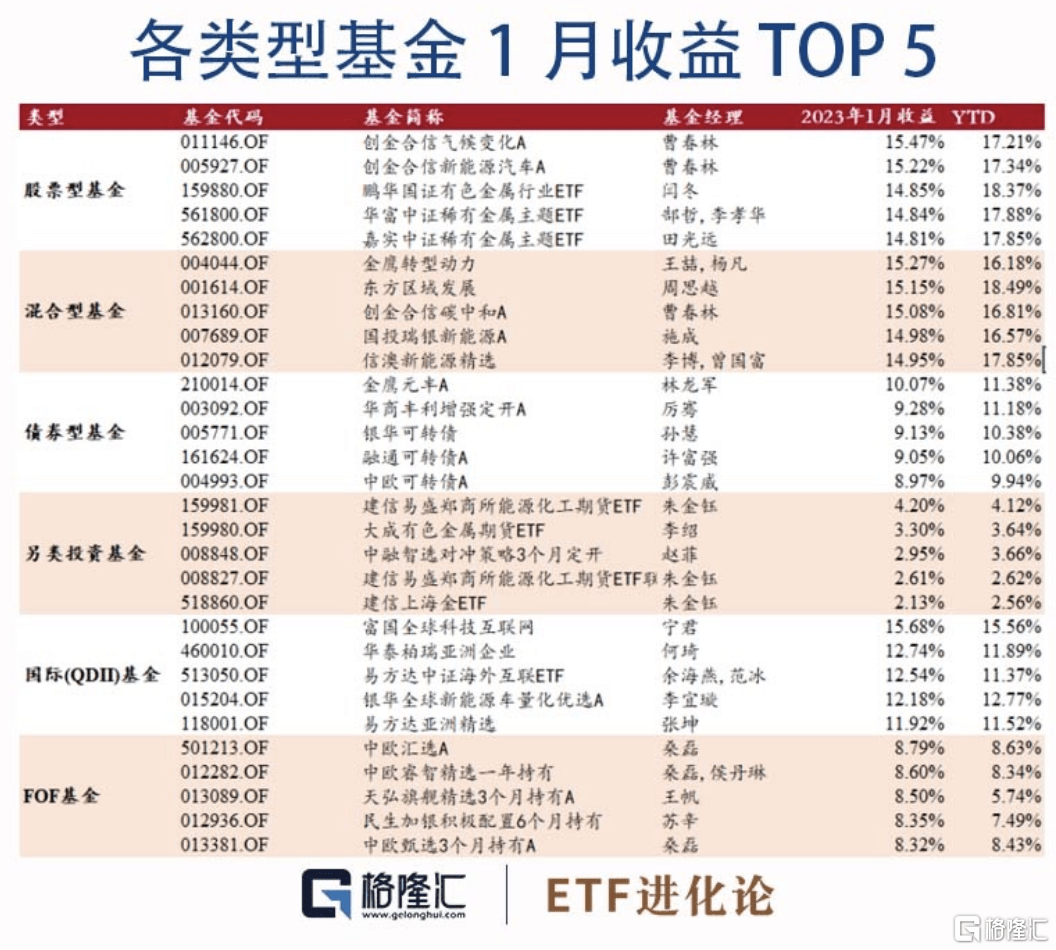 基金月报：股票型基金业绩分化明显<strong></p>
<p>股票型基金</strong>，ETF互联互通再迎扩容