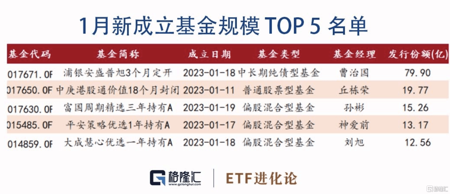 基金月报：股票型基金业绩分化明显<strong></p>
<p>股票型基金</strong>，ETF互联互通再迎扩容