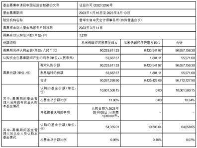 易米低碳经济股票型发起式 证券投资基金基金合同生效公告