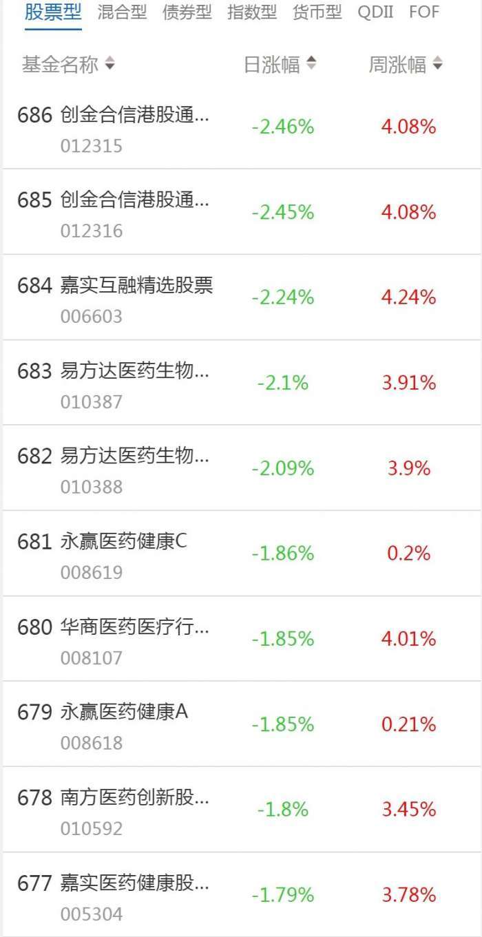 南财基金通·股票型基金收益排行榜（1月17日）