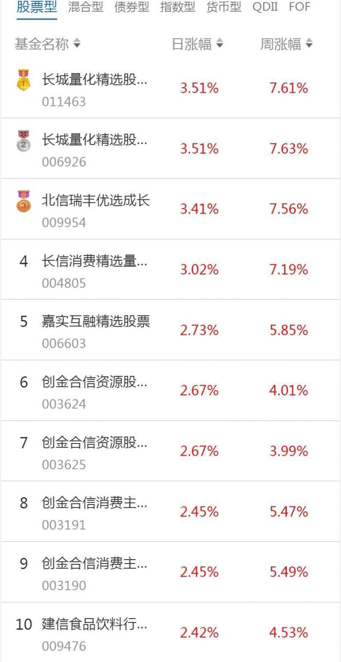 南财基金通·股票型基金收益排行榜（1月9日）
