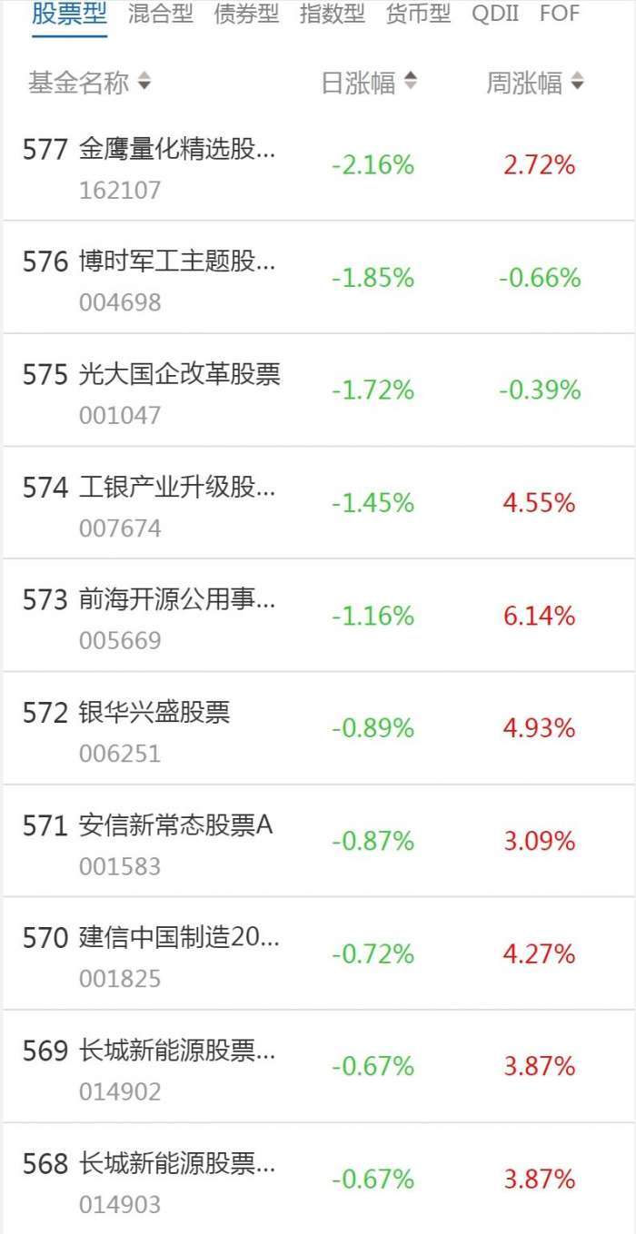 南财基金通·股票型基金收益排行榜(1月9日)