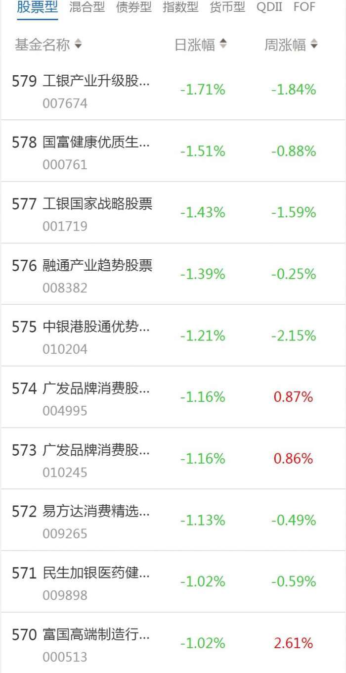 南财基金通·股票型基金收益排行榜(1月12日)