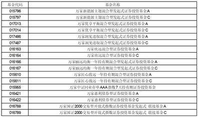 万家鑫悦纯债债券型证券投资 基金分红公告