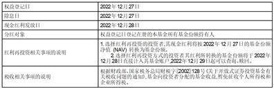 富兰克林国海恒久信用债券型证券投资基金分红公告