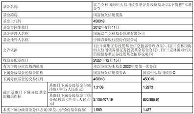 富兰克林国海恒久信用债券型证券投资基金分红公告