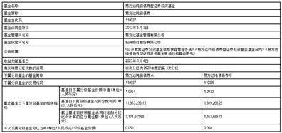 易方达纯债债券型证券投资基金分红公告