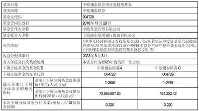 中欧瑾泰债券型证券投资基金 分红公告