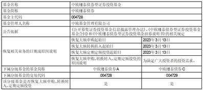 中欧瑾泰债券型证券投资基金 分红公告