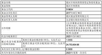 银河丰利纯债债券型证券投资基金分红公告