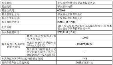平安惠利纯债债券型证券投资基金分红公告