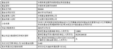 中银利享定期开放债券型证券 投资基金分红公告