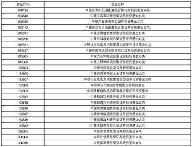 中银利享定期开放债券型证券 投资基金分红公告