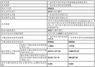 广发招财短债债券型证券投资基金 分红公告