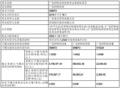 广发招财短债债券型证券投资基金 分红公告