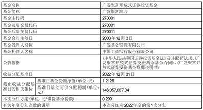 广发招财短债债券型证券投资基金 分红公告
