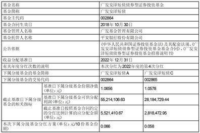 广发招财短债债券型证券投资基金 分红公告