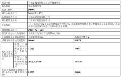 长城泰利纯债债券型证券投资基金收益分配公告