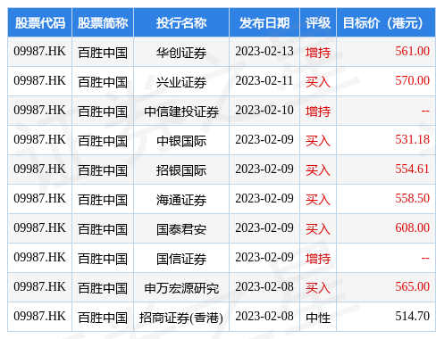 百胜中国(09987.HK)根据2022年长期激励计划授出41.28万份限制性股票单位