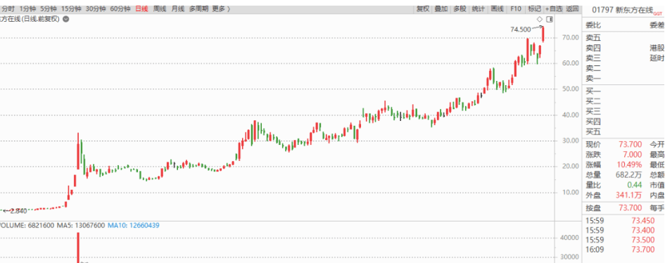 超级好的股票，犹如超级好的朋友，要长期珍惜